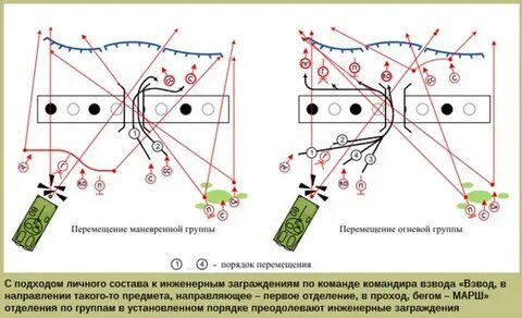 Задачи мотострелкового отделения