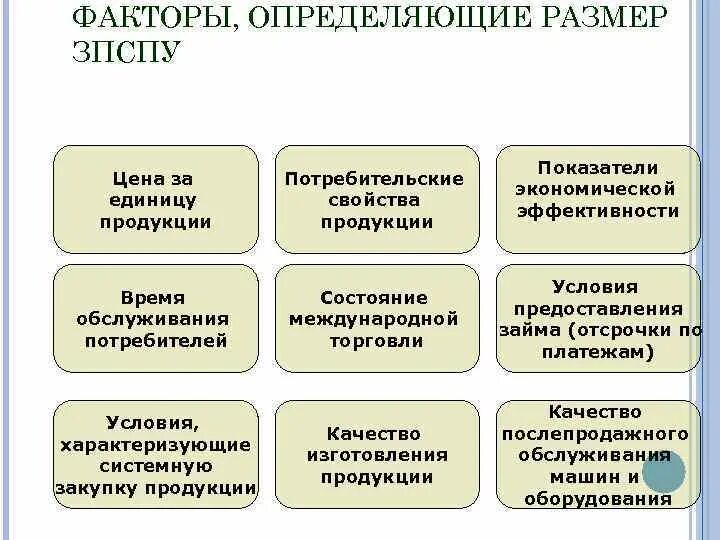 Факторы, определяющие величину бюджета. Товар потребительская стоимость и потребительские свойства товаров. Распределительная логистика и ее показатели. Классификация ЗПСПУ.