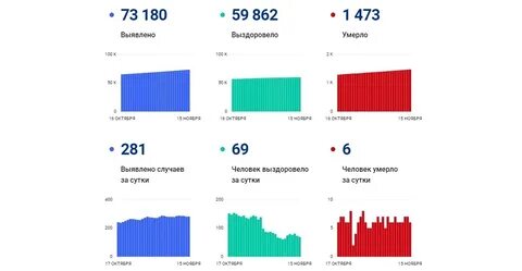 Сколько людей в ярославле