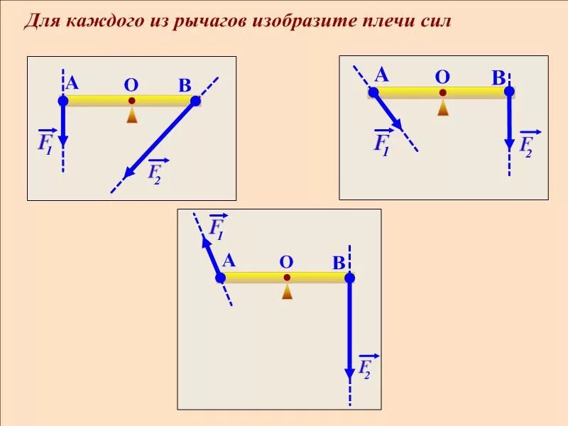 Тест рычаги 7 класс. Плечо рычага. Рычаг плечо силы. Задачи на плечо силы. Задачи на рычаги.