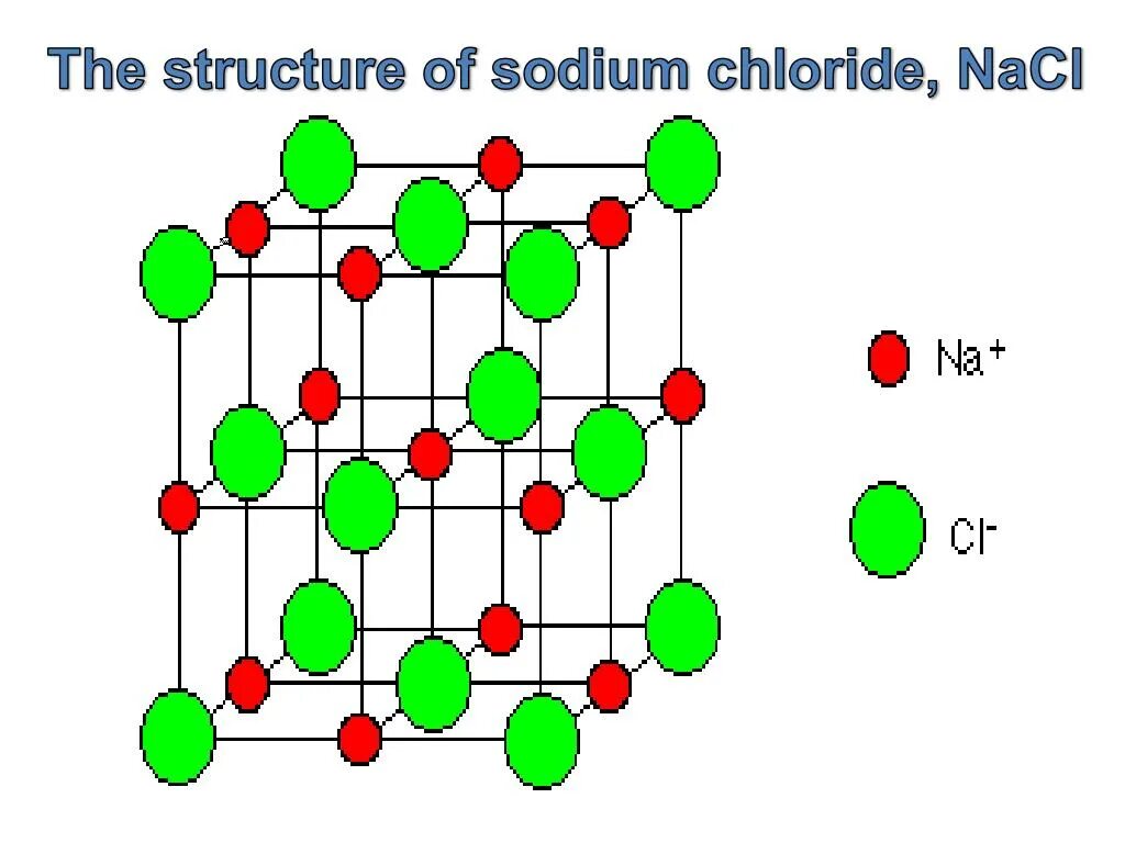 Nacl кристаллическая. Sodium chloride формула. Хлорид натрия NACL. Хлорид натрия формула. Хлорид натрия формула поваренной соли.