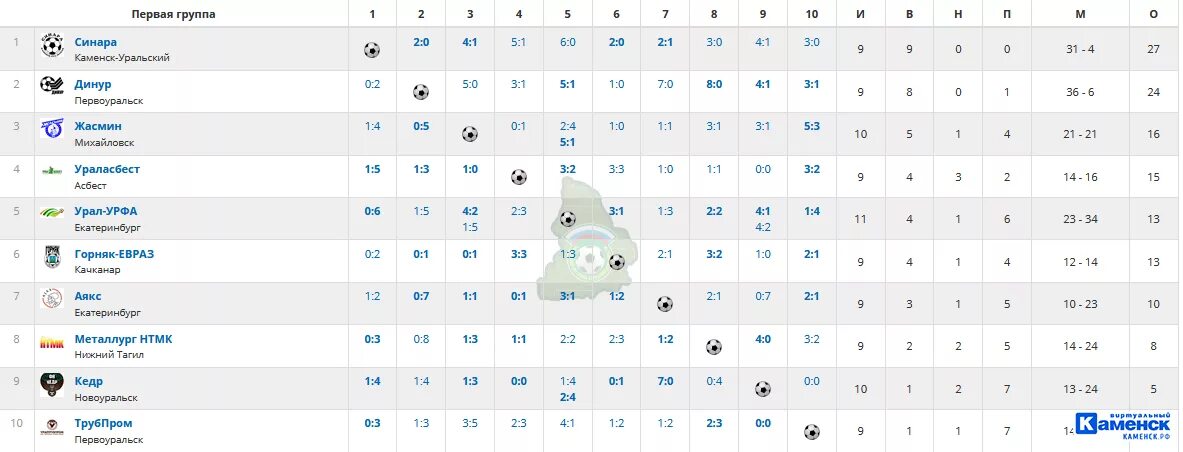 Рп 5 каменск. Банк Синара, Каменск-Уральский. ФК Синара Каменск-Уральский. Хк Синара Каменск-Уральский. Команды мини футбола Каменск-Уральский.