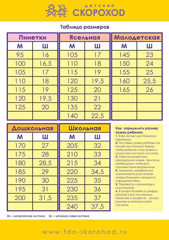 26 размер обуви сколько. Скороход детская обувь Размерная сетка. Скороход детская обувь Размерная сетка по стельке. Сапоги зимние Скороход Размерная сетка. Скороход Размерная сетка ботинок детских.