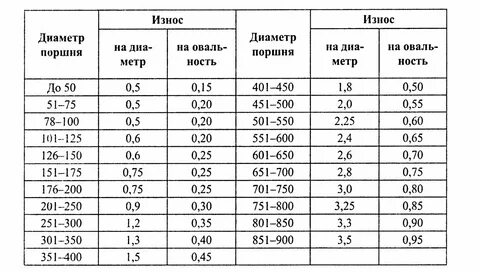 Допустимая разница по высоте