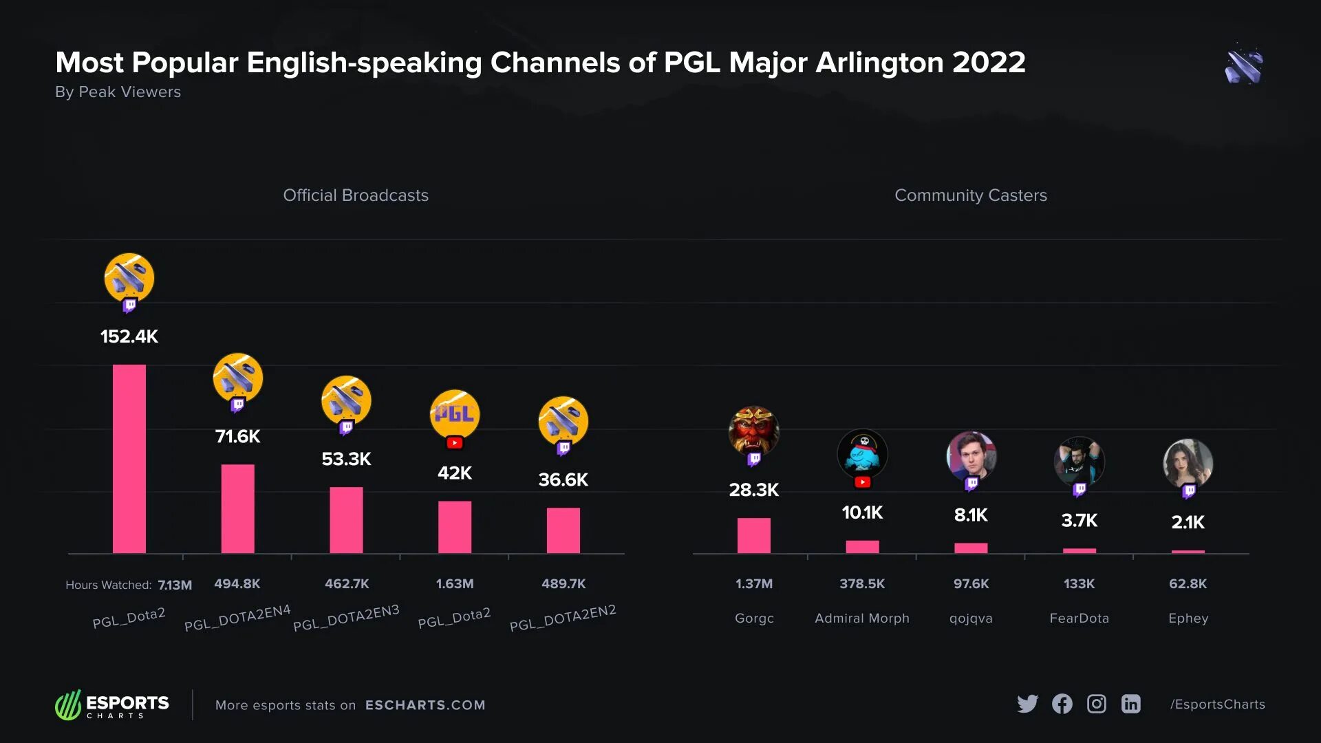 Pgl cs2 major copenhagen 2025 open qualifiers. Pgl cs2 major copenhagen 2025 open qualifiers