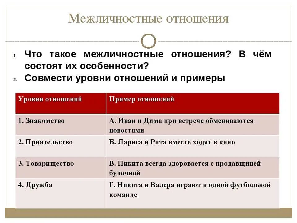 06 06 в отношениях. Примеры межличностных отношений. Римеры межличностных отношений. Межличностные отношения например. Виды межличностыхотношений.