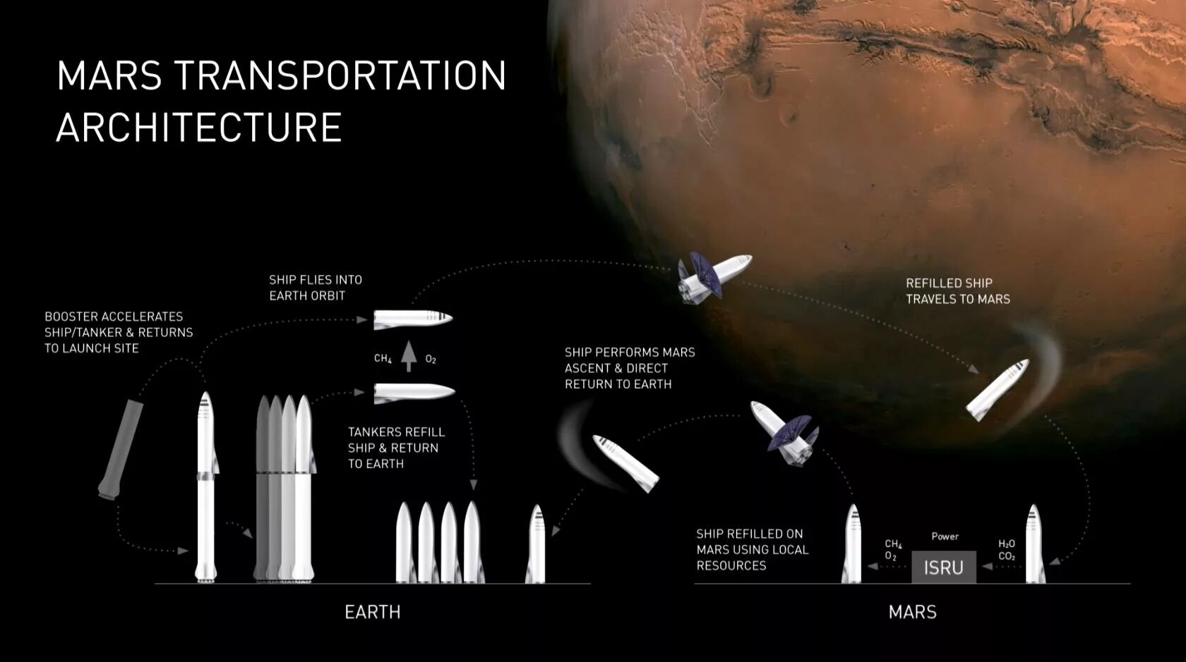 Илон маск отправляет людей на марс. Илон Маск в Марс SPACEX". SPACEX Mars 2024. BFR SPACEX.