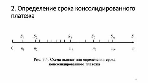 Если срок консолидированного платежа наступает