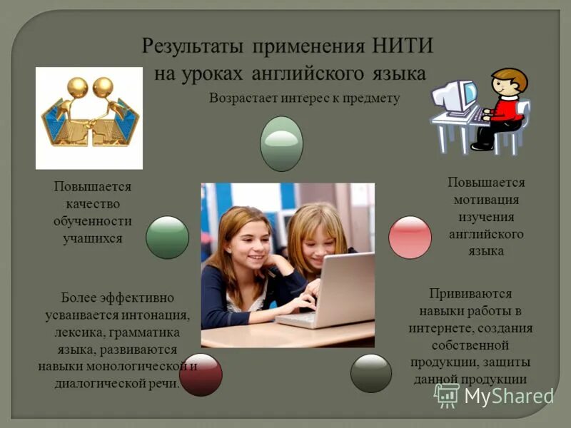 интерактивное обучение на уроках английского языка. коммуникативные навыки на уроках английского языка. интерактивное обучение на уроках английского языка. интерактивные методы в педагогике. интерактивное обучение на уроках английского языка.