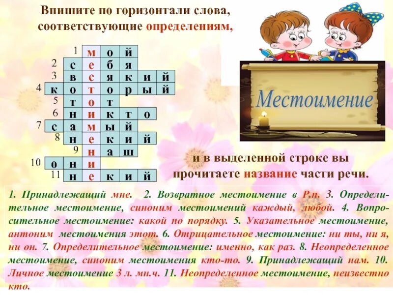 Составь любой кроссворд. Кроссворд на тему морфология 5 класс с ответами и вопросами. Кроссворд по русскому языку. Кросвордыпо русскому языку. КРАСФОНД по русскому языку.