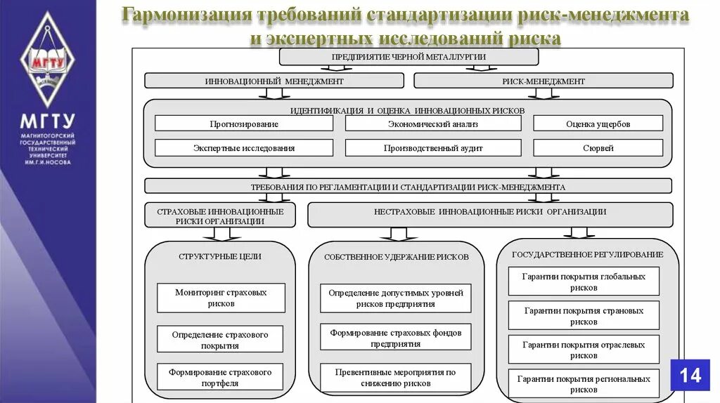 Схему организации риск-менеджмента. Риск менеджмент схема. Анализ рисков предприятия. Оценка рисков на предприятии менеджмент. Риск менеджер проекта