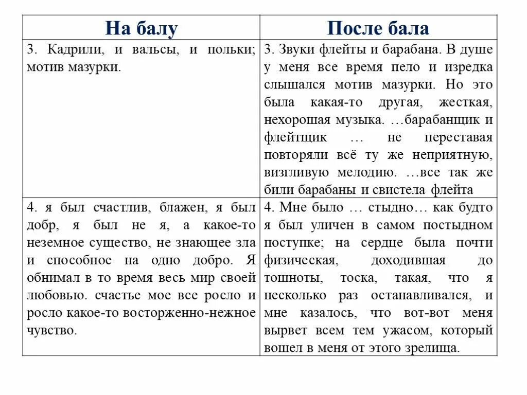 Приём контраста в рассказе после бала. Чувства главного героя после бала на балу. Основные события рассказа после бала. Рассказ после бала. Рассказ толстого после бала.