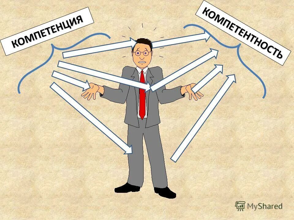 Умения и навыки разница. Навык пакостей. Умения это в психологии определение. Симс 4 цели жизни. Симс 4 навык пакости.