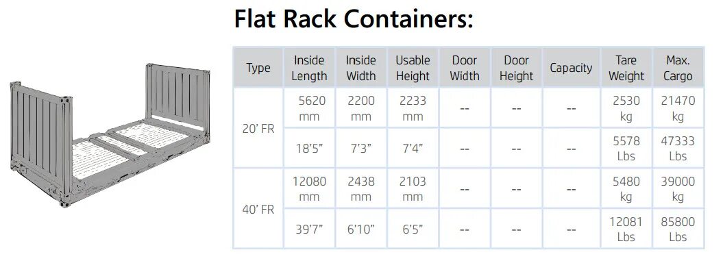 Контейнер 20 футов размеры вес. 40 Футовый контейнер Flat Rack. 40 Футовый контейнер Flat Rack Размеры. Габариты Flat Rack контейнеров. Flat Rack 20 габариты.