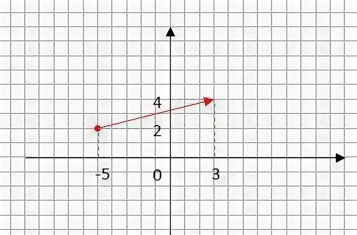 Вектор 4 5 2