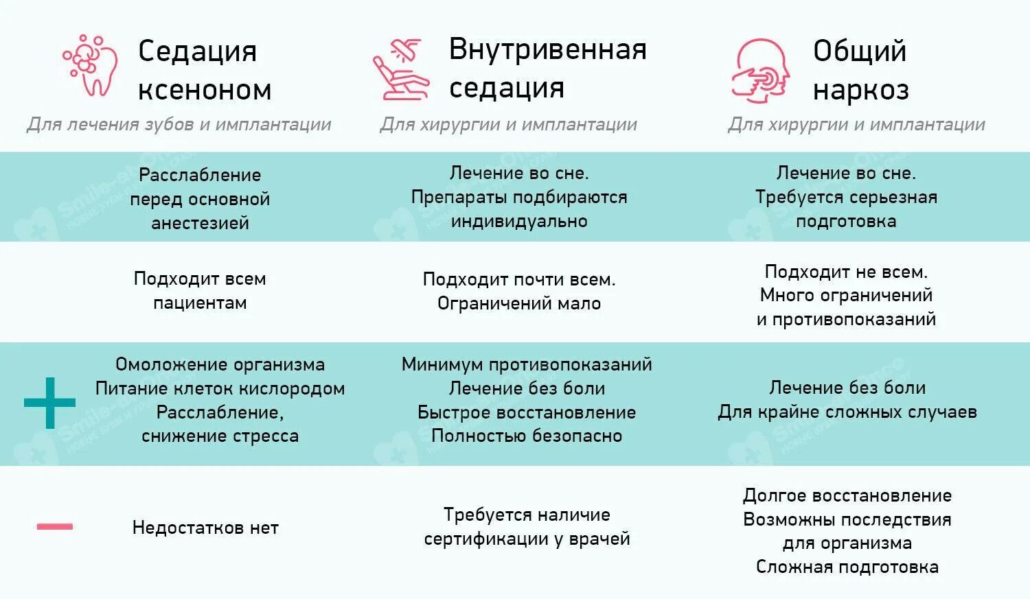 Почему перед наркозом нельзя есть и пить