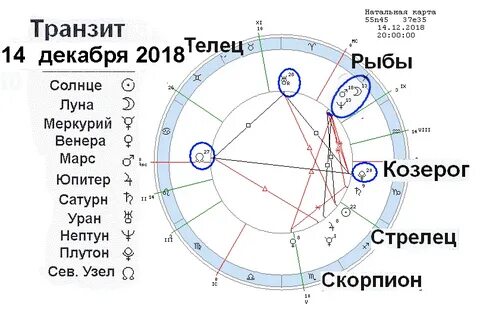 Уран в домах в натальной карте