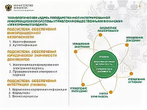 Информационной системе управления общественными финансами электронный бюджет. Управление общественными финансами. Система управления общественными финансами. Информационная среда в сфере управления общественными финансами. Управления общественными финансами электронный бюджет.