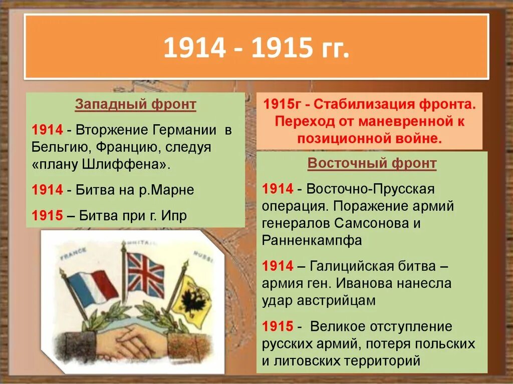 Основные сражения первой мировой войны 1914. Западный фронт 1915 таблица. Восточный фронт 1914 события. Основные события первой мировой войны 1916.