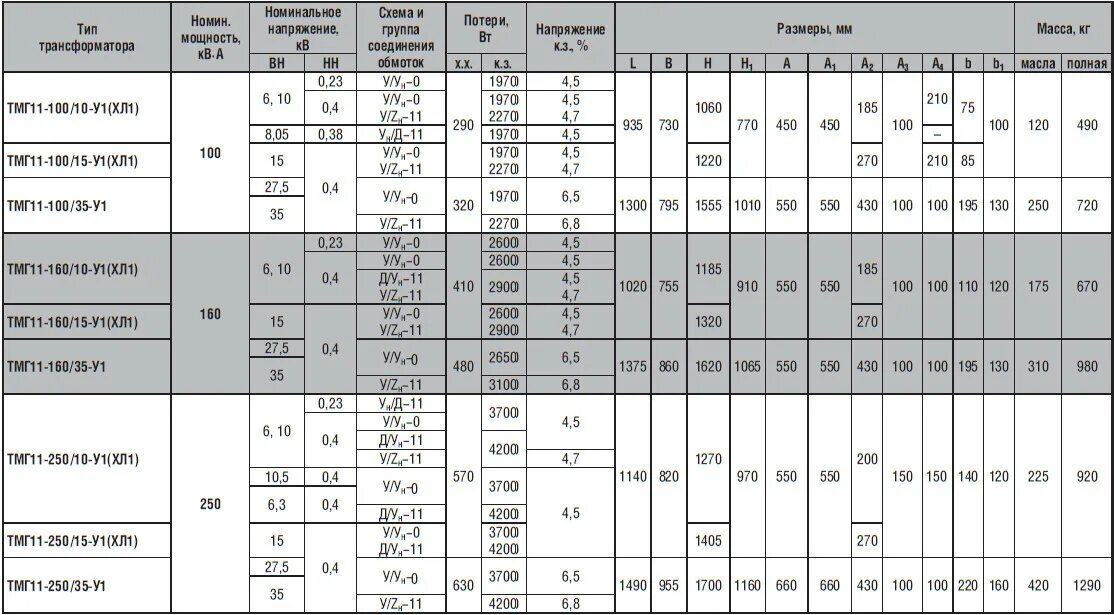 Трансформатор 630 КВА технические характеристики вес. Технические характеристики силового трансформатора ТМ 160. Трансформатор ТМГ 2500 6 0 4 технические характеристики. Трансформатор 100 КВА технические характеристики. Трансформатор тм характеристики