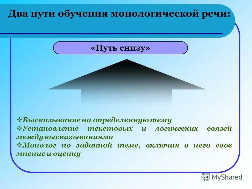 Пути обучения. Способы обучения диалогической речи. Пути обучения. Этапы подготовки монолога. Цикл лекций.