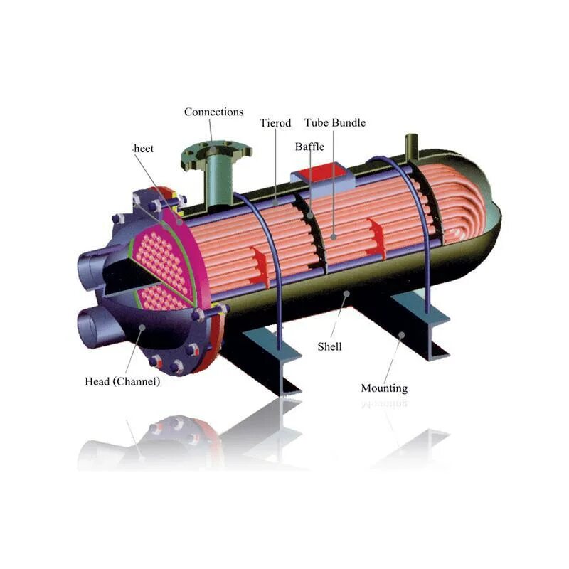 Трубчатые аппараты. Кожухотрубный испаритель rсs205. Теплообменник испаритель кожухотрубный. Кожухотрубчатые теплообменники, EPR-2500. Противоточный кожухотрубчатый теплообменник.