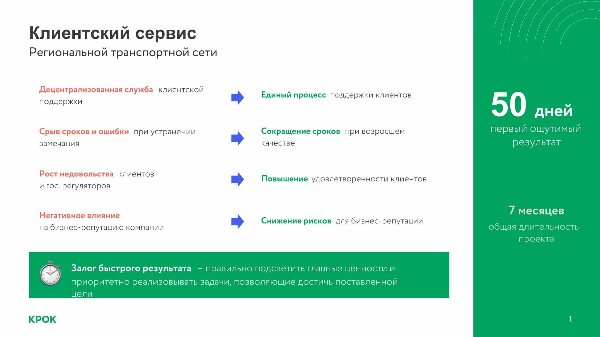 Телефон службы обслуживания. Клиентский сервис. Клиентский сервис МЕГАФОН. Служба клиентского сервиса. Цель клиентского сервиса.