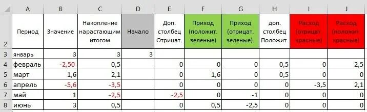 Каскадная диаграмма в excel 2016. Таблица с нарастающим итогом в excel. Нарастающий итог формула. Как сделать таблицу с нарастающим итогом в экселе.