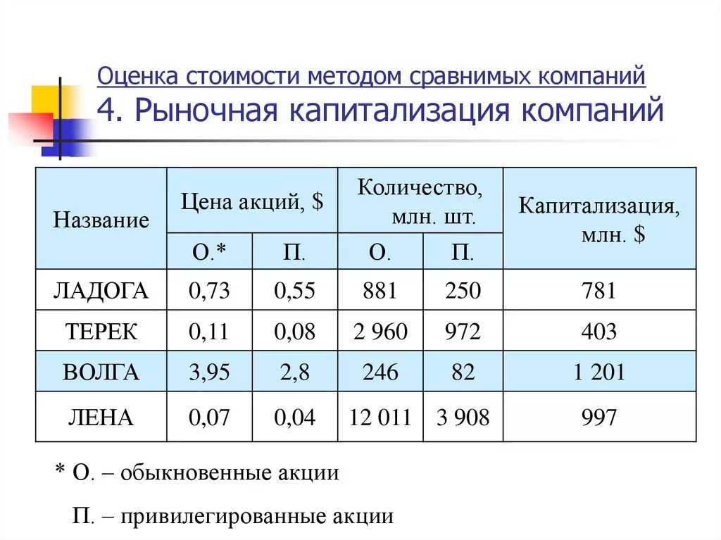 Показатель цена организации