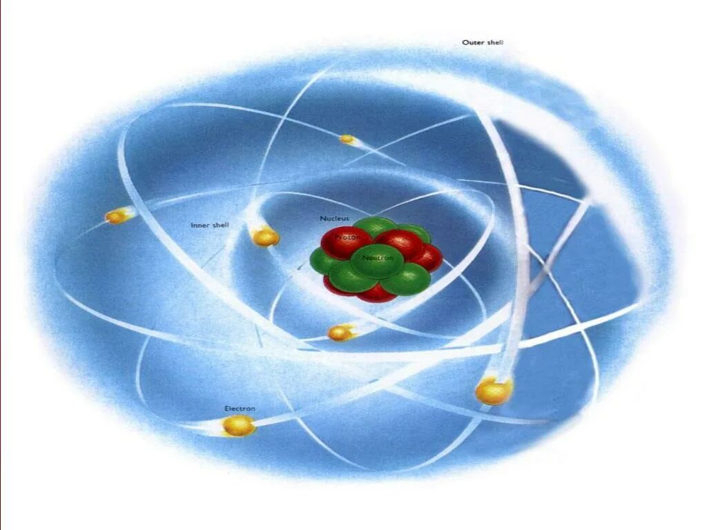 Модели атома видео. Rutherford Atom modeli. Модель атома. Интерактивная модель атома. Модель атома на стол.