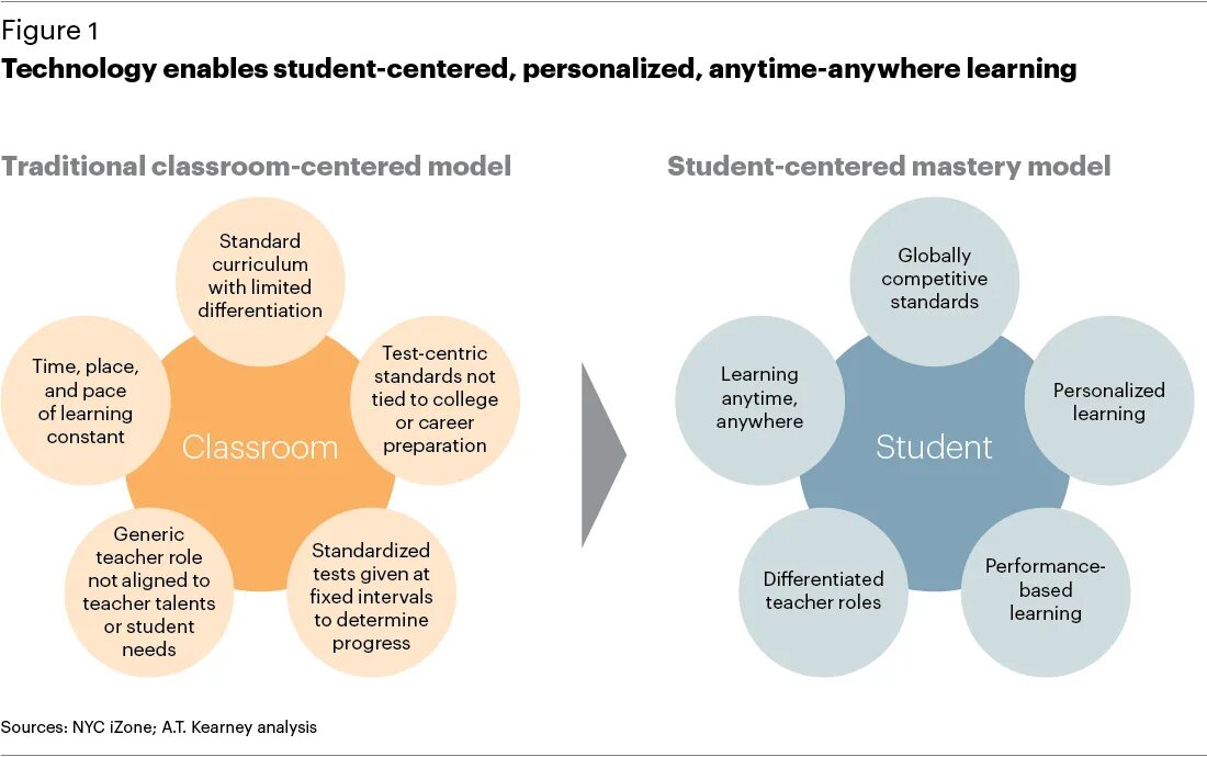 Learner-Centered teaching. Student Centered teaching. Student centred approach in teaching and Learning. Modern teaching methods. The role of planning