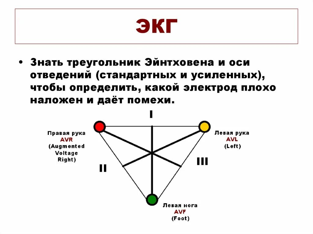 Ось стандартная. Усиленные отведения на треугольнике Эйнтховена. Электрическая ось сердца треугольник Эйнтховена. Отведения ЭКГ треугольник Эйнтховена. Треугольник Эйнтховена отведения.