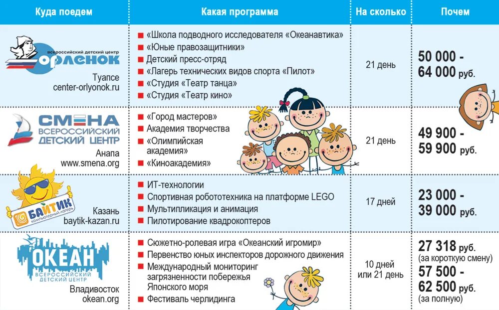 Артек программа смены. Артек баллы. сколько смен в артеке. артек 150 баллов. артек распорядок дня 2025.