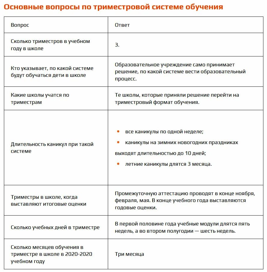 Школьные триместры 2023 2024. Каникулы 2023-2024 для школьников в России по четвертям. График по триместрам в школе. Каникулы по триместрам 2023-2024. График каникул 2023-2024 для школьников.