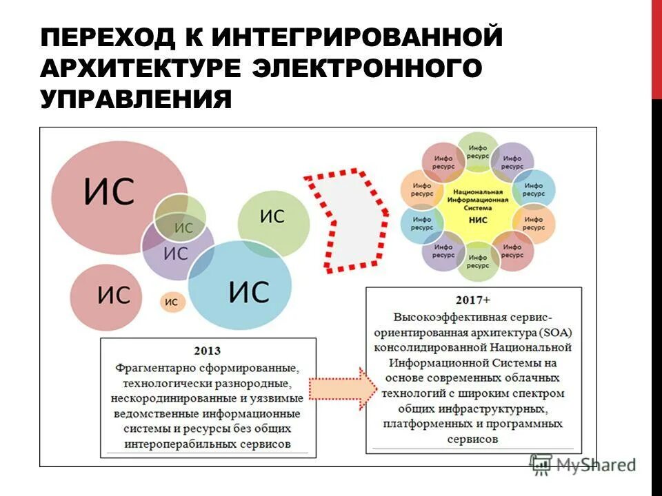Управление рисками на транспорте. Информационные технологии в финансовой сфере. Принципы построения асу. Подсистема управления доступом. Система дистанционного обучения схема.