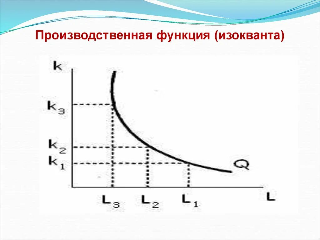 Двухфакторная производственная функция изокванта. Производственная функция график. Формула производственной функции в экономике. Изокванта производственной функции.