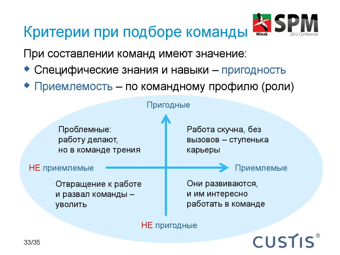 Критерии эффективности командной работы. Роли в командной работе. Эффективная команда и её критерии. Критерии эффективной команды в организации. Общий результат команды