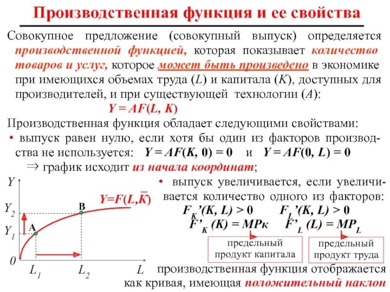 Производственная функция график. Производственная функия. Производственная функция в экономике. Производственная функция показывает.