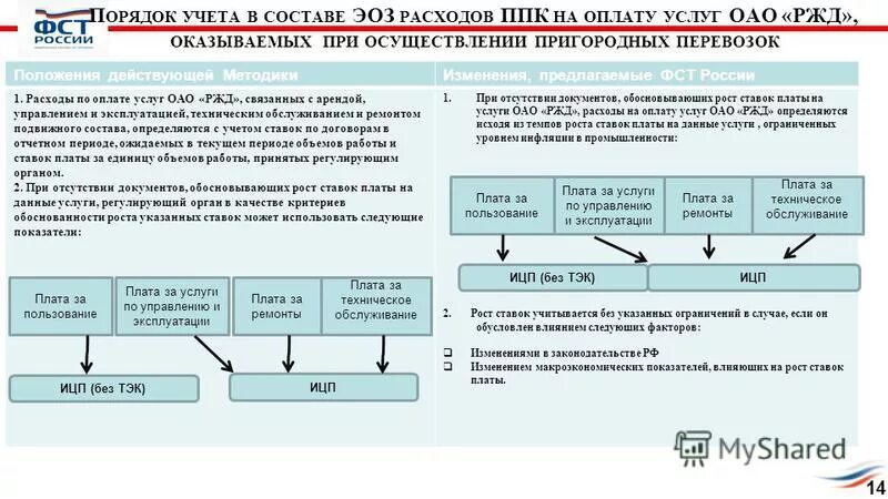 Порядок регулирования тарифов