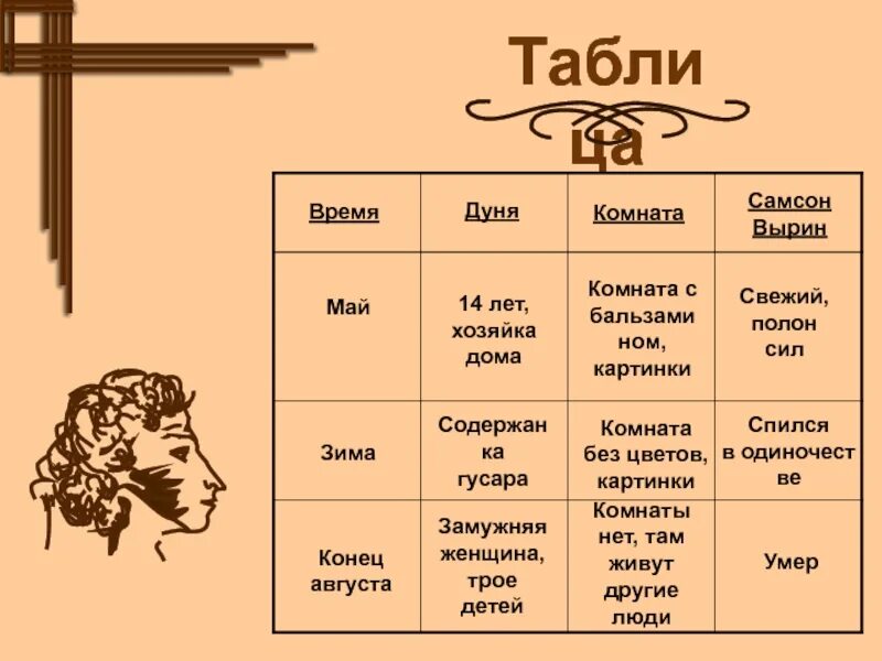 Дуся полное имя какое. Дуня полное имя. Имя Дуняша полное женское. Вырин Станционный смотритель.