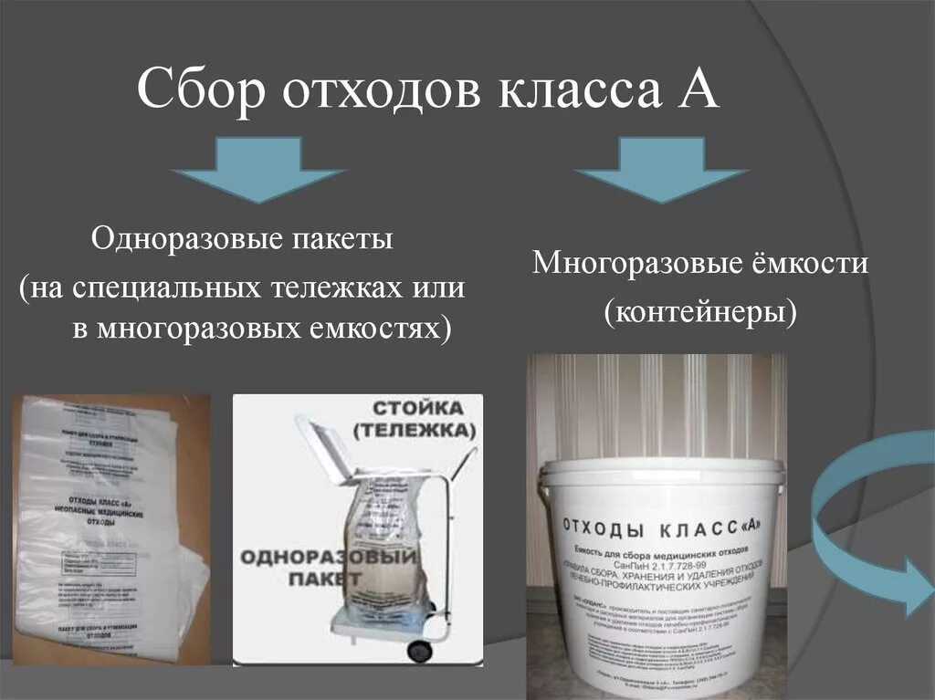 Утилизация медицинских отходов класса а. Сбор мед отходов класса а алгоритм. Мет отходы класса а в медицине. Требование к сбору и утилизации медицинских отходов класса а.