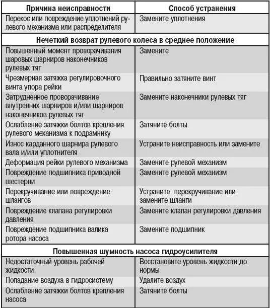 Какие неисправности в автомобиле. Таблица неисправностей транспортных средств тормозной системы. Неисправности рулевого управления с электроусилителем таблица. Причины неисправности рулевого управления. Основные неисправности системы охлаждения двигателя ВАЗ 2107.