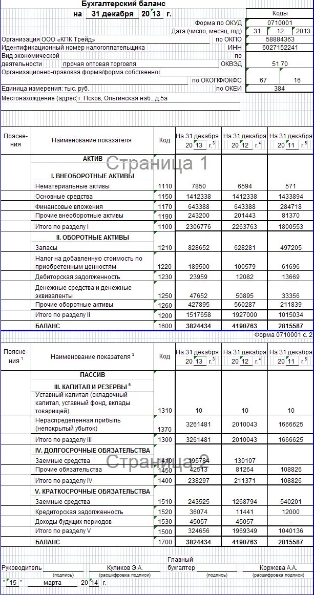 Финансовые вложения 1170. 1150 Баланс. 1510 Баланс. Стр 1170 бухгалтерского баланса что входит.