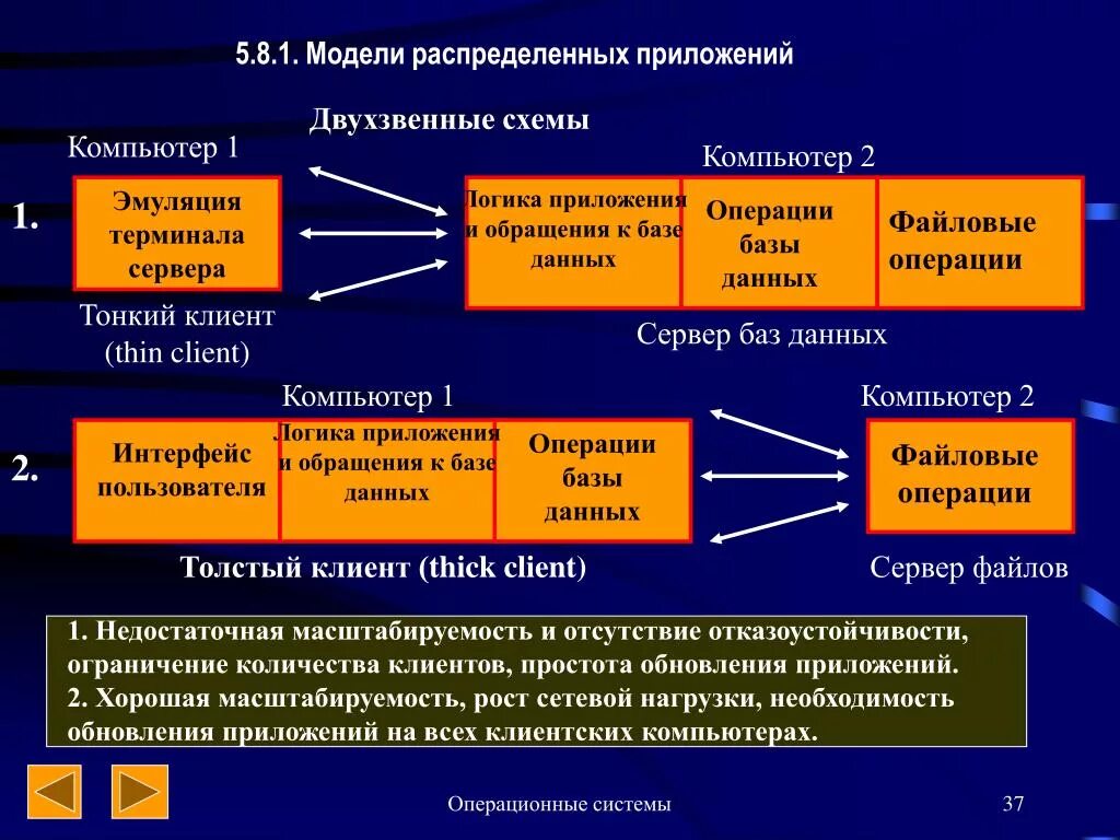 Оперирующая система