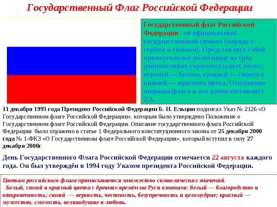 Какой регион флага россии. В каком году появился флаг Российской Федерации. История развития государственного флага Российской Федерации. Рассказ о государственном флаге России. История государственного флага России 4 класс.