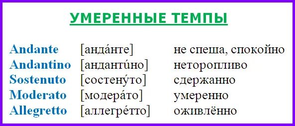 Темп исполнения. Темпы в музыке. медленные темпыв музыкн. какой бывает темп в музыке. медленный темп в музыке.