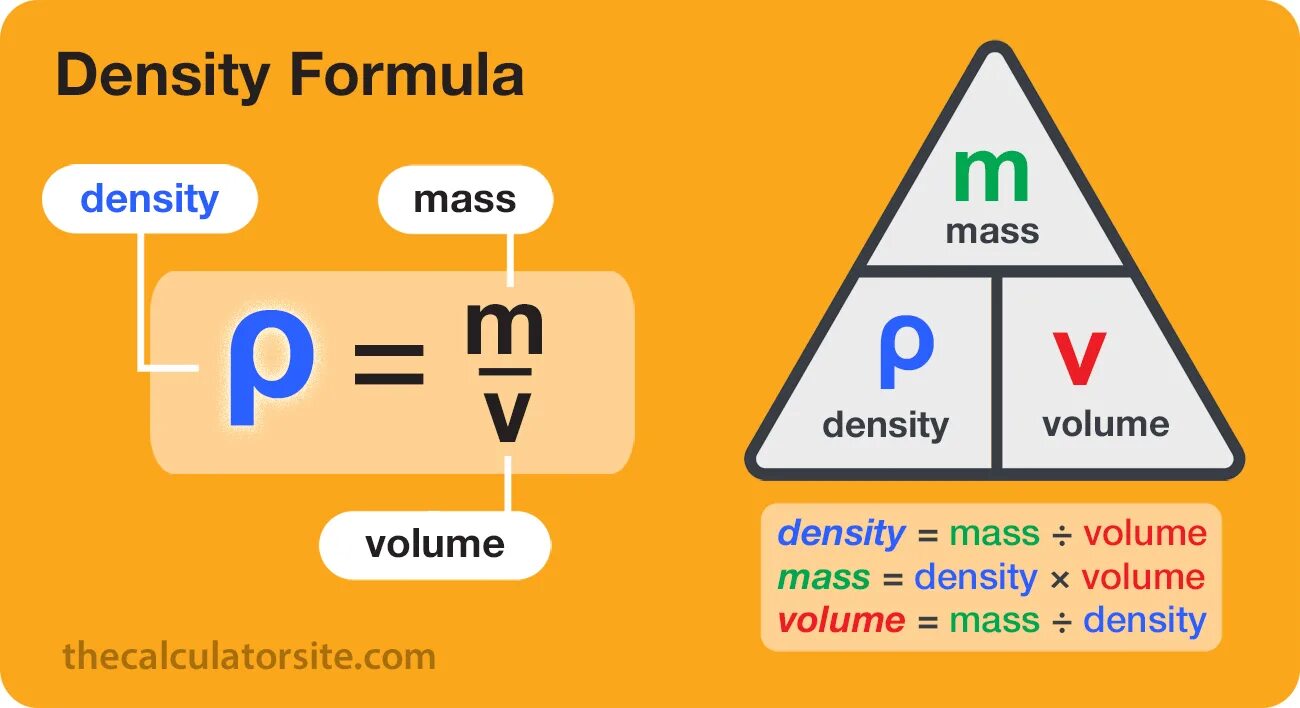 How to mass. Density formula. density mass volume. formula for mass density. density (pkm²).