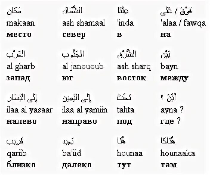 Арабские слова. Слова на Карибском языке. Арабские слова с переводом. Слова на арабском языке.