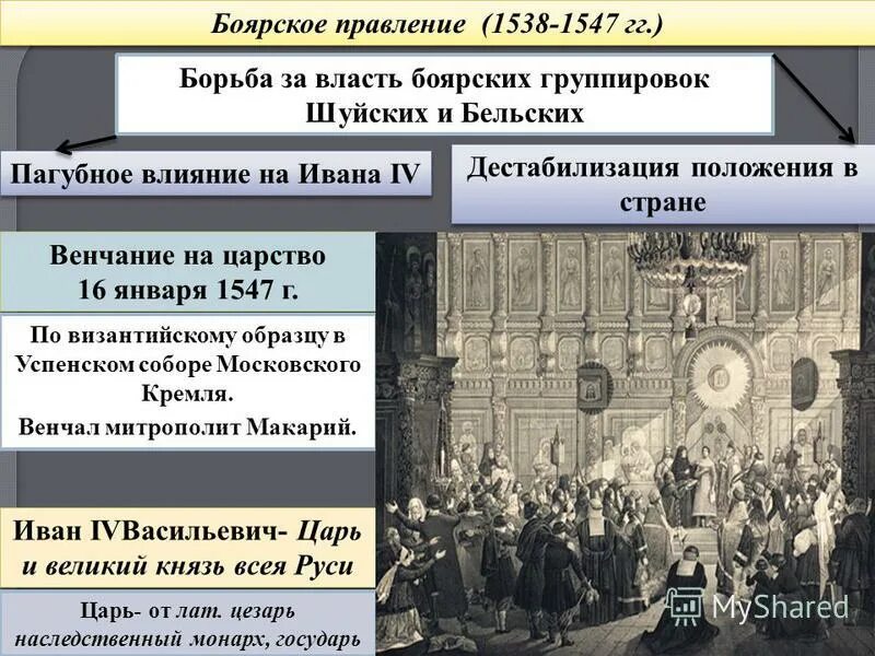 Борьба за власть и влияние. Боярское правление 1538-1547. Боярское правление 1538-1547 таблица. Боярское правление 1538.