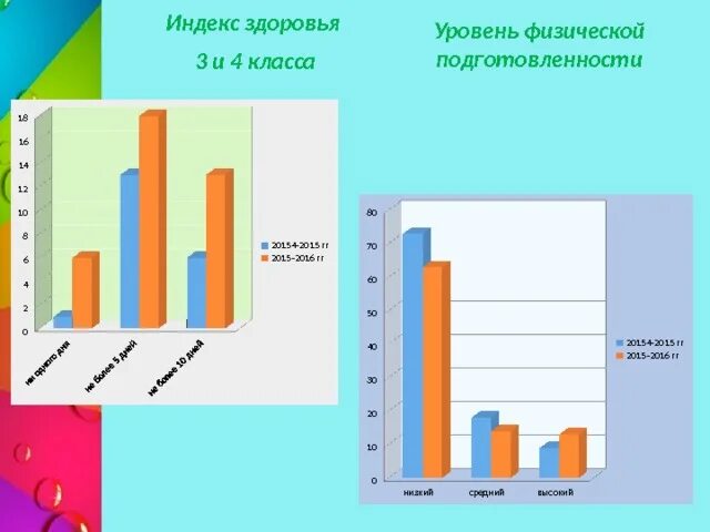 Индекс здоровья это показатель. Индекс здоровья детей в детском саду. Индекс здоровья статистика. Норма индекса здоровья в детском саду.